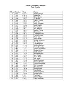 Lamoille Canyon Hill Climb 2012 Race Results Place 1 2