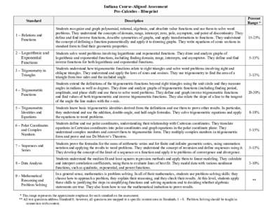 Indiana Course-Aligned Assessment Pre-Calculus – Blueprint Standard Description