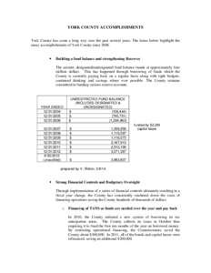 YORK COUNTY ACCOMPLISHMENTS York County has come a long way over the past several years. The items below highlight the many accomplishments of York County since 2008. 