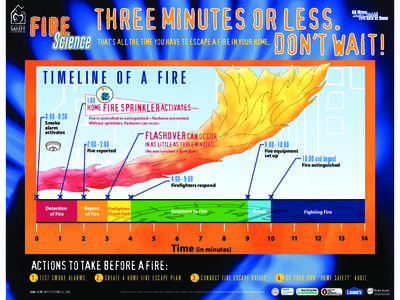 ®  THAT’S ALL THE TIME YOU HAVE TO ESCAPE A FIRE IN YOUR HOME. TIMELINE OF A FIRE 1:00