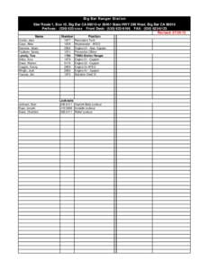 Big Bar Ranger Station Star Route 1, Box 10, Big Bar CA[removed]or[removed]State HWY 299 West, Big Bar CA[removed]Prefixes: ([removed]xxxx Front Desk: ([removed]FAX: ([removed]Revised: [removed]Name Cooke, Jean