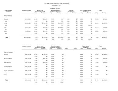 CERTIFICATION OF LEVIES AND REVENUES As of January 1, 2012 PROWERS COUNTY District Number and Name