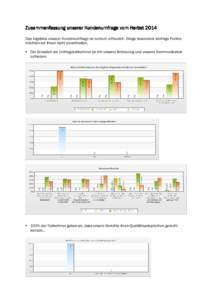 Zusammenfassung unserer Kundenumfrage vom Herbst 2014 Das Ergebnis unserer Kundenumfrage ist rundum erfreulich. Einige besonders wichtige Punkte möchten wir Ihnen nicht vorenthalten. Der Grossteil der Umfrageteilnehmer 