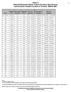 Table L1  L1 Adult Self-Reported Lifetime Asthma Prevalence Rate (Percent) (Percent)