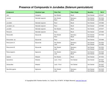 Aglycone / Carbohydrate chemistry / Saponin / Glycoside