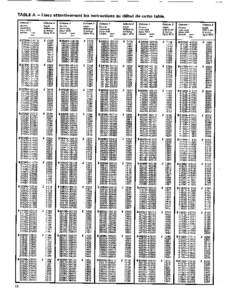 TABLE A Colonne 7 Revenu imposable (ligne 409) excède sans