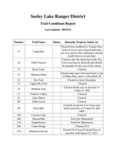 Seeley Lake Ranger District Trail Conditions Report Last Updated: [removed]Number