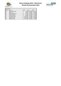 Dash and Splash[removed]Series Results 5th December 2014 Short Course Number Name S9 Simon Stevenson