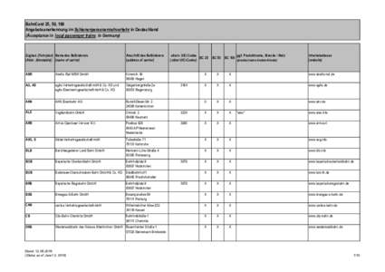 BahnCard 25, 50, 100 Angebotsanerkennung im Schienenpersonennahverkehr in Deutschland (Acceptance in local passenger trains in Germany) Zugbez. (Fahrplan) Name des Beförderers (Abbr. (timetable)) (name of carrier)