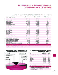 La cooperación al desarrollo y la ayuda humanitaria de la UE en 2008 I. La ayuda al desarrollo de la UE. Distribución geográfica[removed]en millones de euros) Compromisos