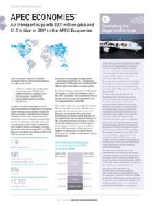 REGIONAL AND GROUP ANALYSIS  APEC ECONOMIES 166