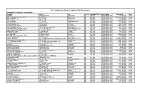 Fire Protection and Detection Equipment Servicing Licence Portable Fire Extinguisher Licence FESNL-1 Company Bell Aliant BMB Fire Management & Consulting BMS Extinguishers Ltd.