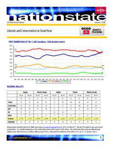 January 3, 2006  SES Daily Election Update