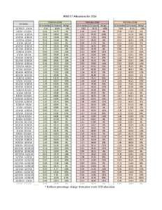 Historical ET Data 2014.xlsx