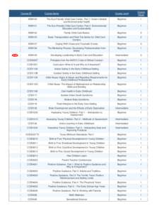 Course ID  Course Name Course Level