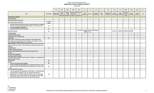 Hawai‘i County Planning Department  PERMITTED USES BY ZONING DISTRICT* [removed]Draft  RS