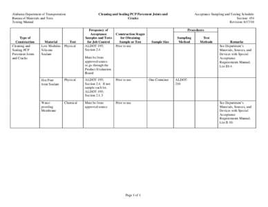 Duct / Technology / Materials / Sealant / Acceptance sampling