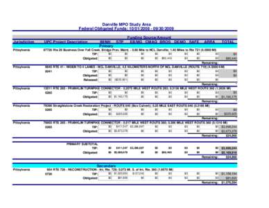 MPO STIP Transaction Report (FFY2009) - Danville.xls