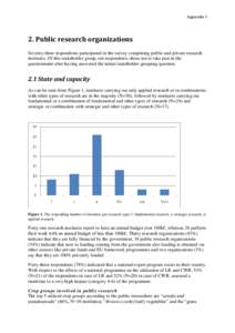 Appendix II  2. Public research organizations Seventy-three respondents participated in the survey comprising public and private research institutes. Of this stakeholder group, ten respondents chose not to take part in t