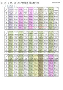 2016年9⽉1⽇現在    シーボーンクルーズ 2017年料⾦表（個⼈旅⾏⽤） シーボーンアンコール 1月7日発