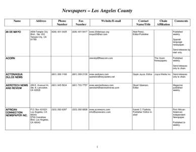 Newspapers – Los Angeles County Name 20 DE MAYO  Address