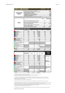 [removed]Statistical report  Page 1 of 2 ICHEIC CLAIMS PROCESS CLAIMS/INQUIRIES