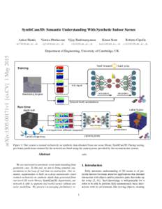 SynthCam3D: Semantic Understanding With Synthetic Indoor Scenes Ankur Handa Viorica P˘atr˘aucean  Vijay Badrinarayanan