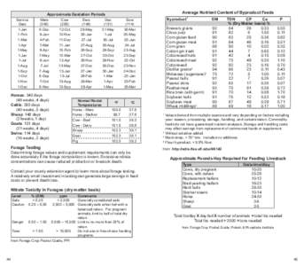 Average Nutrient Content of Byproduct Feeds  Approximate Gestation Periods Service Date 1-Jan