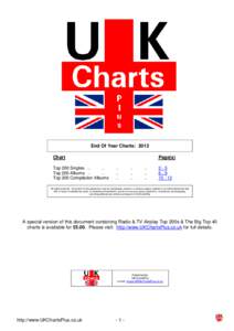 End Of Year Charts: 2013 Chart Top 200 Singles[removed]Top 200 Albums .. ..