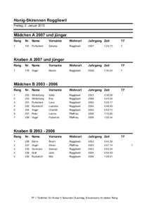 Honig-Skirennen Roggliswil Freitag, 2. Januar 2015 Mädchen A 2007 und jünger Rang