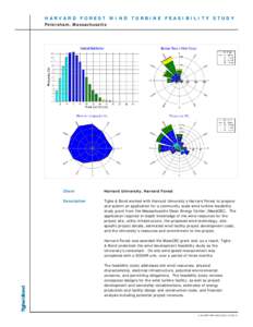 HARVARD FOREST WIND TURBINE FEASIBILITY STUDY Petersham, Massachusetts Client  Harvard University, Harvard Forest