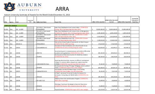 ARRA Auburn University Summary of Awards for the Month Ended December 31, 2013 CFDA  Agency