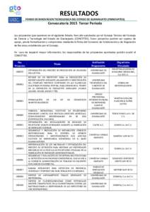 RESULTADOS FONDO DE INNOVACION TECNOLOGICA DEL ESTADO DE GUANAJUATO (FINNOVATEG) Convocatoria 2015 Tercer Periodo Las propuestas que aparecen en el siguiente listado, han sido aprobadas por el Consejo Técnico del Consej