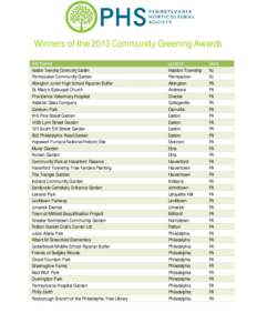 Winners of the 2013 Community Greening Awards Site Name Haddon Township Community Garden