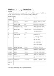 MAGDAS 11-min averaged STORAGESTORAGE-format HEADER Header information is written in ASCII text. Each line consists of LABEL and