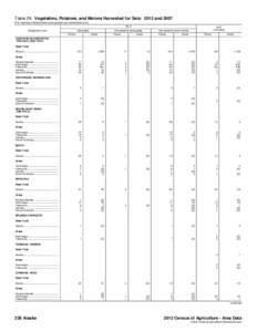 Table 29. Vegetables, Potatoes, and Melons Harvested for Sale: 2012 and[removed]For meaning of abbreviations and symbols, see introductory text[removed]Geographic area  Harvested