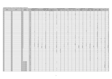 Geographical Distribution of Technical Cooperation (Number of Participants) Planning/ Government Region ASIA ASIA ASIA