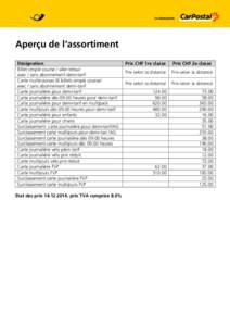 Aperçu de l‘assortiment Désignation Billet simple course / aller-retour avec / sans abonnement demi-tarif Carte multicourses (6 billets simple course) avec / sans abonnement demi-tarif