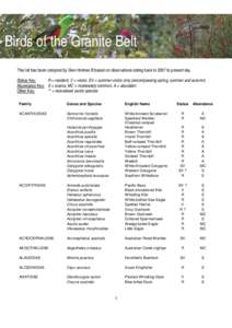 Birds of the Granite Belt This list has been compiled by Glen Holmes © based on observations dating back to 2007 to present day. Status Key: R = resident, V = visitor, SV = summer visitor only (encompassing spring, summ