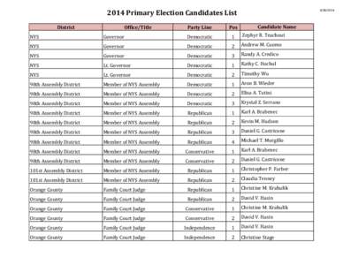 2014 Primary Election Candidates List District Office/Title  Party Line