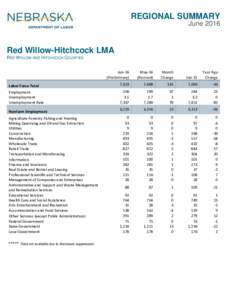 REGIONAL SUMMARY June 2016 Red Willow-Hitchcock LMA RED W ILLOW AND HITCHCOCK COUNTIES Jun-16