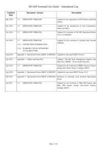 DCASS Terminal User Guide - Amendment Log Updated Date Document / Section