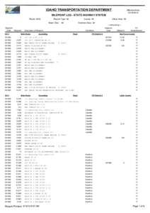 IDAHO TRANSPORTATION DEPARTMENT  Effective Date: [removed]MILEPOINT LOG - STATE HIGHWAY SYSTEM