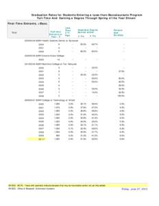 Institutional Trend Table for a Selected Student Category: Less-Than- Baccalaureate, All Institutions