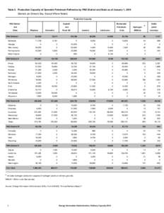 Table 2. Production Capacity of Operable Petroleum Refineries by PAD District and State as of January 1, [removed]Barrels per Stream Day, Except Where Noted) Production Capacity PAD District and