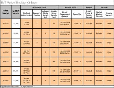 SMT Motion Simulator Kit Spec MOTION DETAILS SMT Model