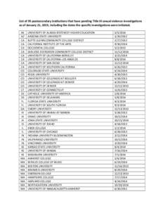 List of 95 postsecondary institutions that have pending Title IX sexual violence investigations as of January 21, 2015, including the dates the specific investigations were initiated. AK AZ CA CA