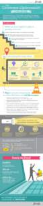 An Infographic by:  THE Conversion Optimization CHALLENGE