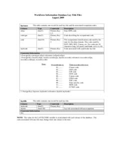 Workforce Information Database Lay Title Files August 2009 laytxocc  This table contains one record for each lay title and the associated occupation codes.