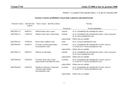 Věstník ČNB  částkaze dne 16. prosince 2008 Příloha č. 1 k opatření České národní banky č. 2 ze dne 28. listopadu 2008 Seznam a termíny předkládání výkazů bank a poboček zahraničních ban